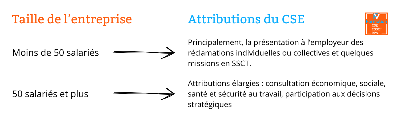 Image décrivant les attributions du CSE