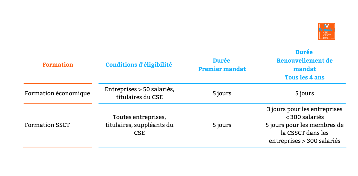 tableau pour la formation CSE recensant les durée de formation du CSE selon la taille de l'entreprise