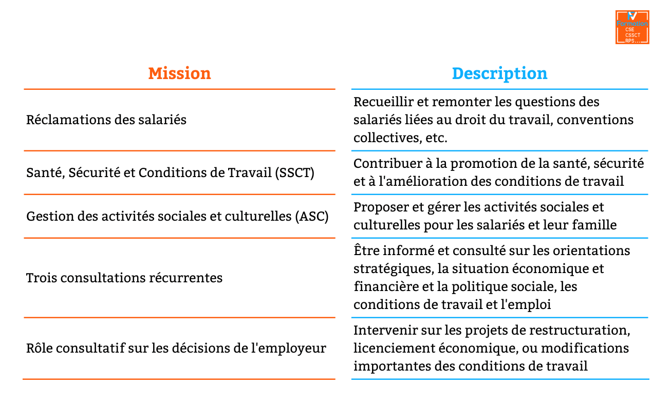 Les missions du CSE