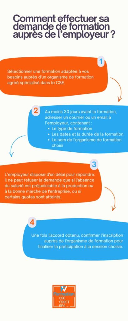 Infographie expliquant comment effectuer sa demande de formation CSE auprès de l'employeur.